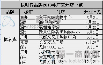 優(yōu)衣庫(kù)2013年廣東水印.jpg