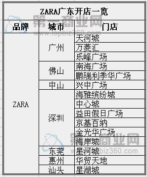 ZARA廣東開(kāi)店一覽水印.jpg