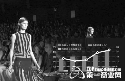 時(shí)尚品牌MK市值超BURBERRY 進(jìn)軍中國市場布局謹(jǐn)慎